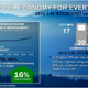 Illustration for article titled 2015 Ford F-150 Official Fuel Economy Confirmed: EPA Says Up To 26 MPG